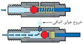 ترمزهای پنوماتیک (Pneumatic Brakes)